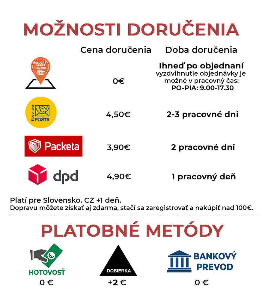 Možnosti doručení